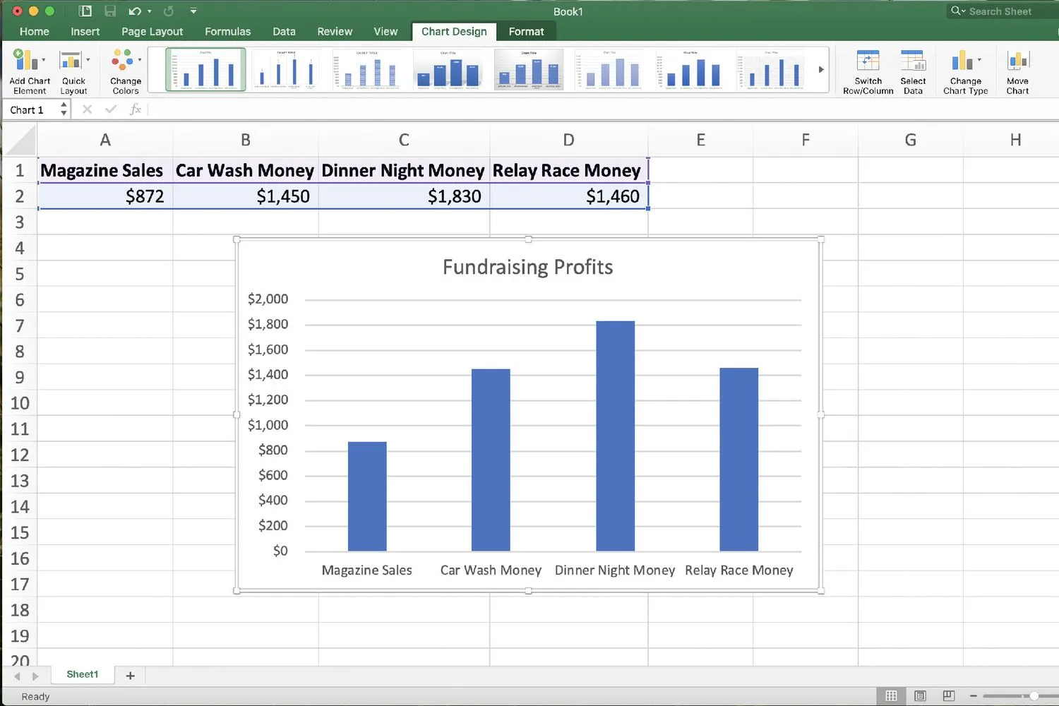 Capture d'écran d'Excel montrant un graphique.