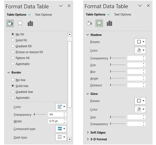 Format Data Table サイドバーの線と効果