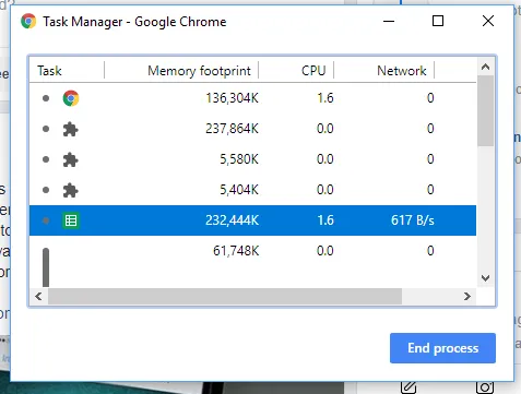 Chrome の CPU、メモリ、またはディスクの使用率が高い