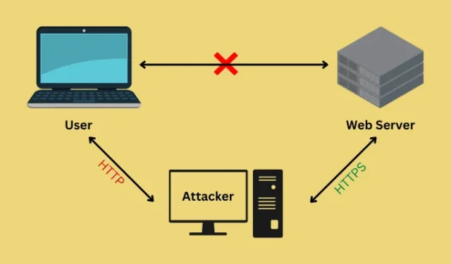 Windows での SSL ストリッピング攻撃を防ぐ方法