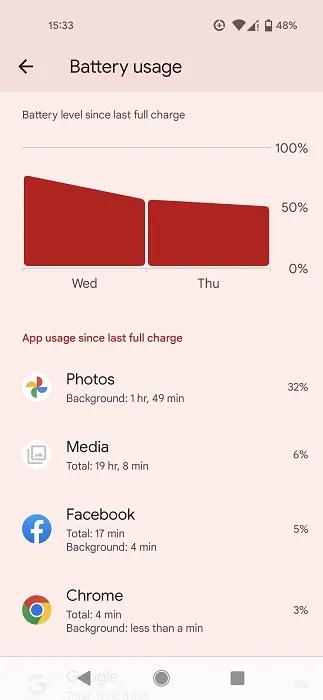 Estadísticas de uso de batería en Android.