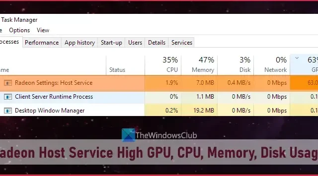Radeon ホスト サービスの GPU、CPU、メモリ、ディスクの使用率が高い