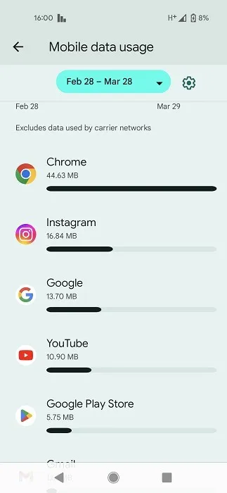 Android スマートフォンでデータを消費しているアプリのリスト。