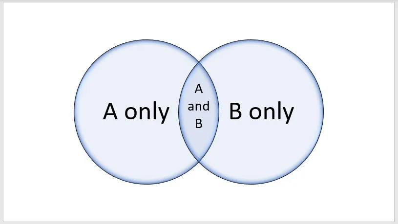 Doppeltes Venn-Diagramm