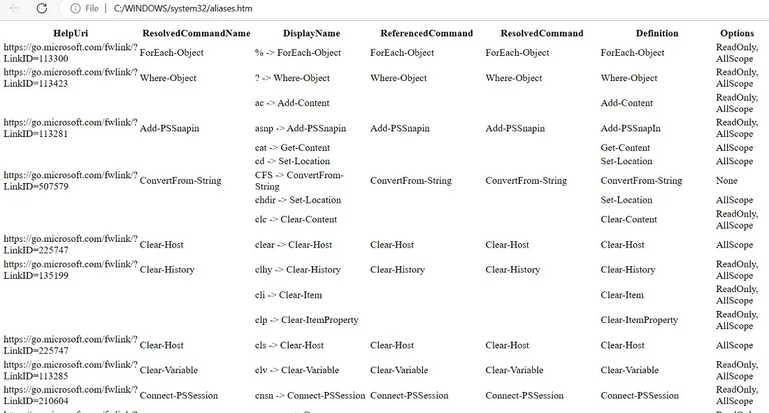 Web ブラウザーで表示できる PowerShell エイリアスの完全なリスト。