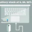 Laptopbatterij blijft hangen op 0, 50, 99% opladen