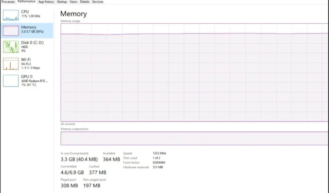 Windows 11 の RAM 制限: PC に搭載できるメモリの量は?
