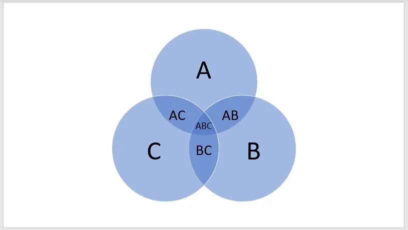 Triple-Venn-Diagramm