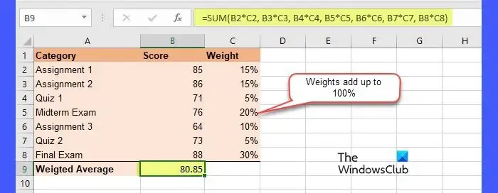 Berechnen des gewichteten Durchschnitts mit der SUM-Funktionsmethode 1