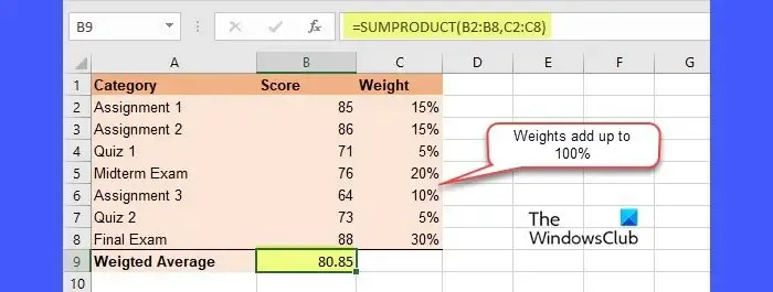 Berechnen des gewichteten Durchschnitts mit der SUMPRODUCT-Funktionsmethode 1