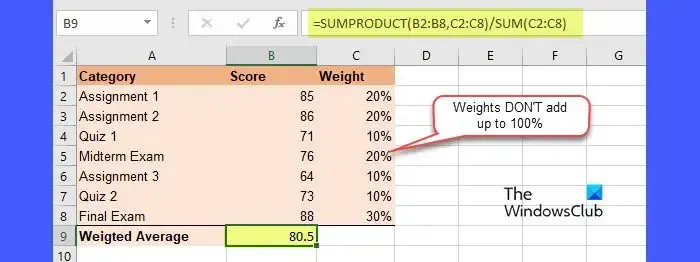 Cálculo del promedio ponderado utilizando el método de función SUMPRODUCT 2