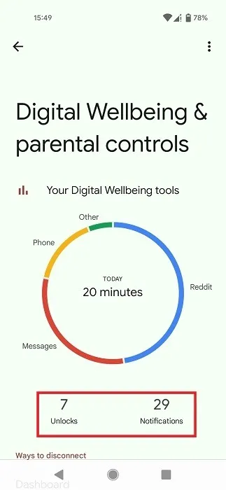 Grafico a torta del benessere digitale con l'utilizzo dell'app visibile.