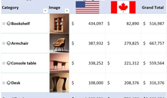 Microsoft aggiunge immagini e altri tipi di dati alle tabelle pivot in Excel for Insiders