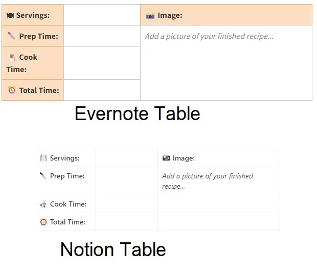 Passare da Evernote a Notion Tables
