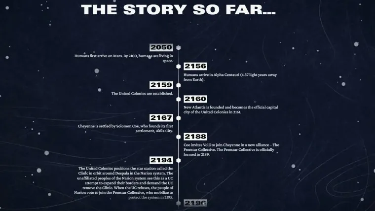 chronologie de champ d'étoiles