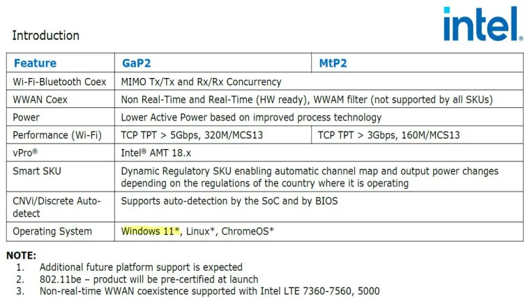 Le document Intel mentionne la prise en charge du WiFi 7 sur Windows 11 uniquement
