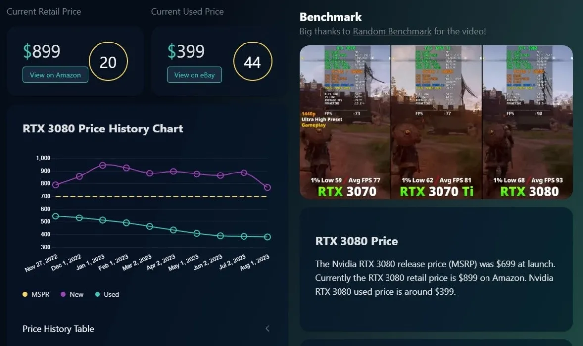 Site de comparaison de prix GPU au meilleur rapport qualité-prix