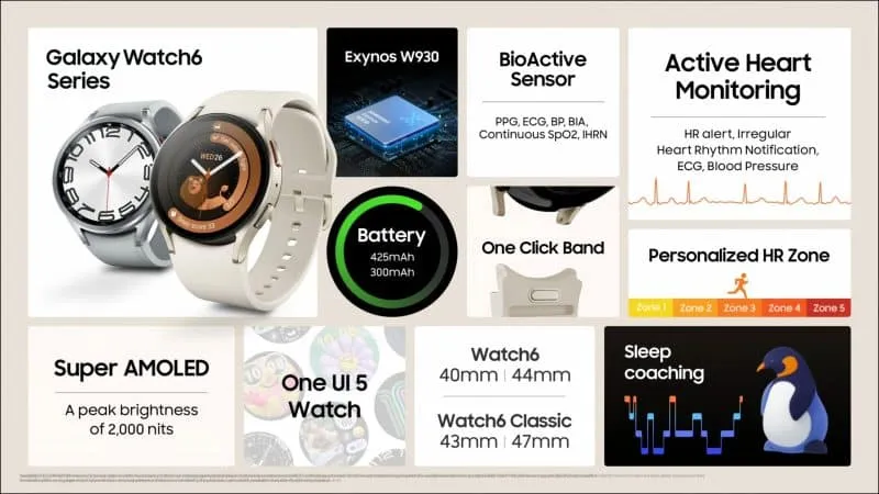 Samsung-Galaxy-Watch-6-Spécifications