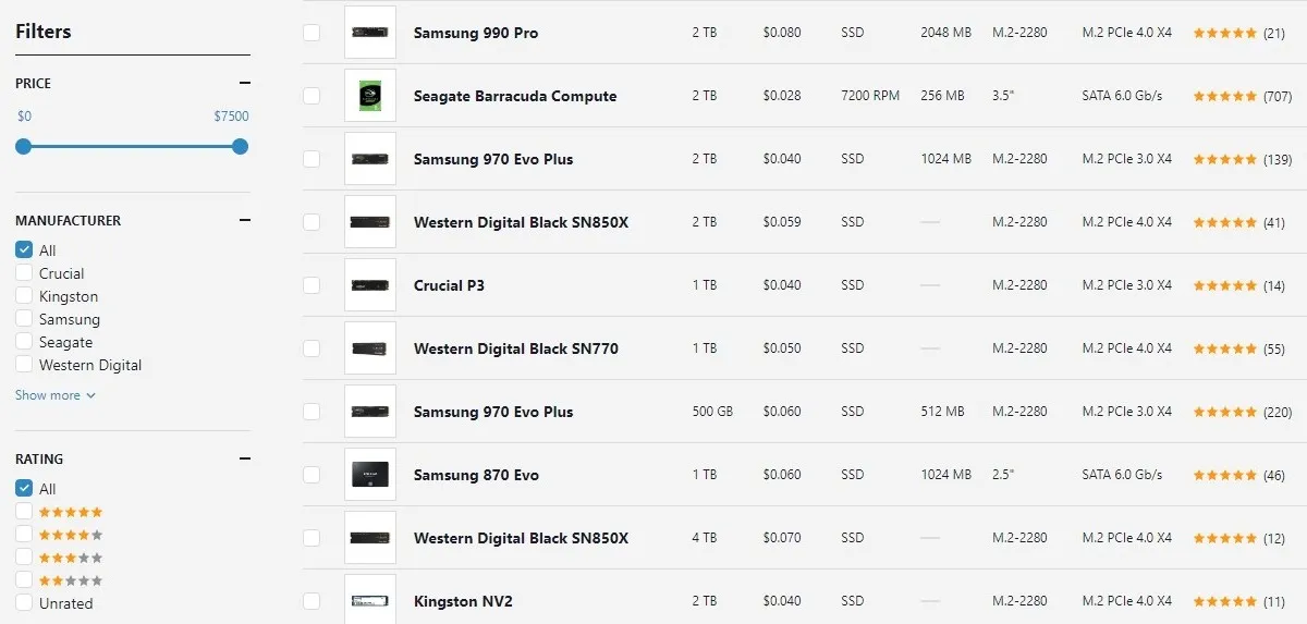 Acquistare un SSD su PC Part Picker