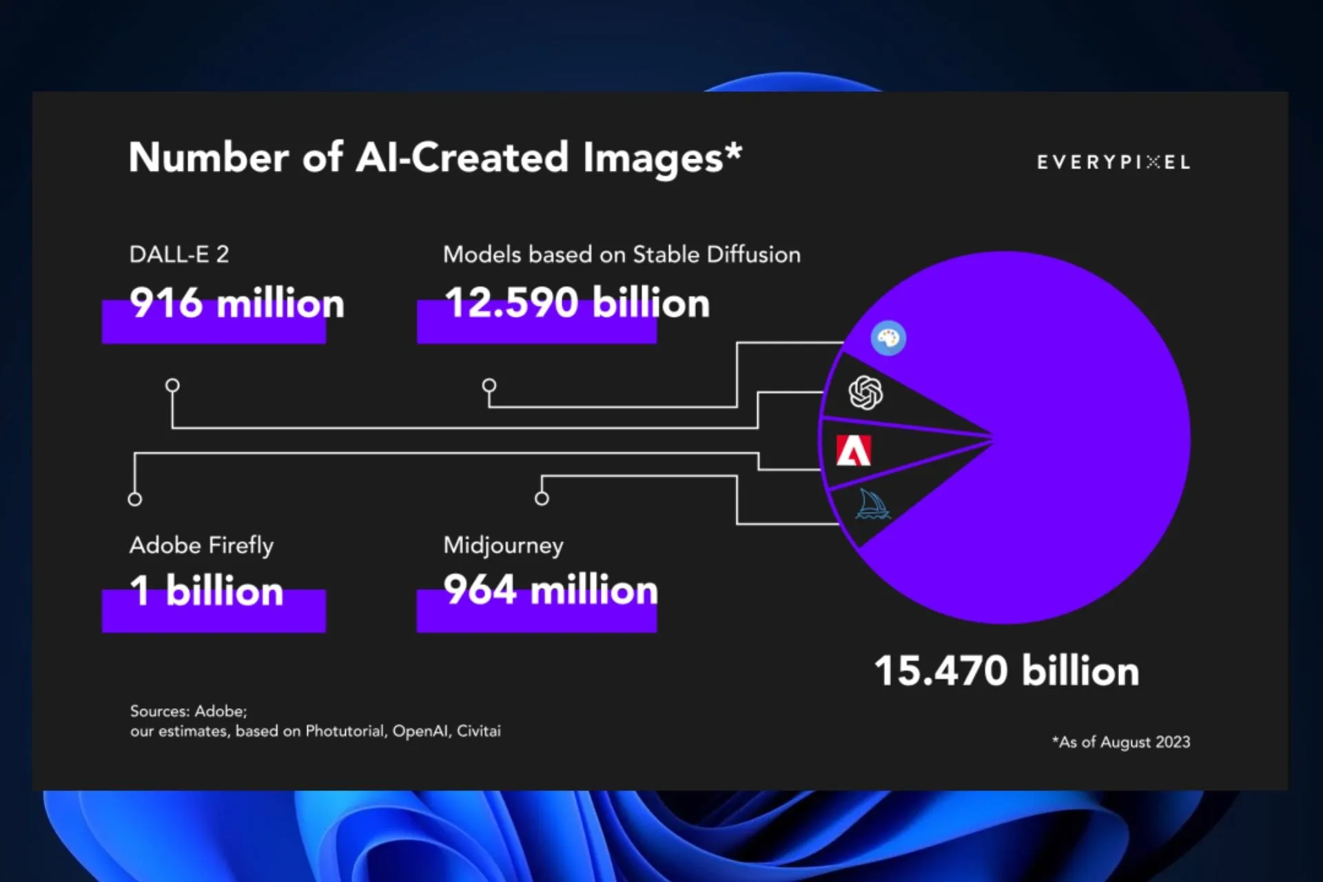 AI画像統計