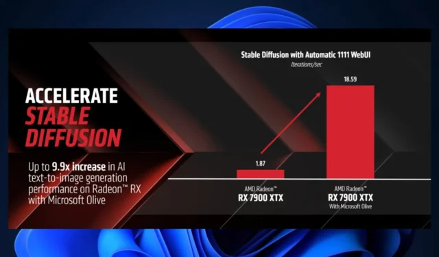 Microsoft Olive は AMD GPU を 10 倍高速化します