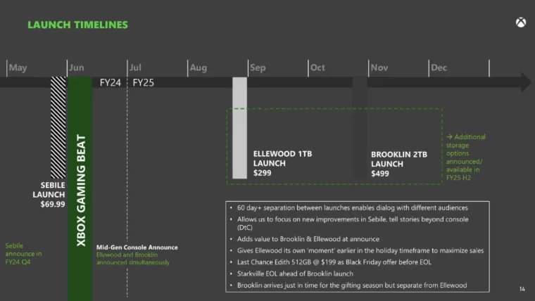 Xbox Series X vernieuwd gelekt document van FTC