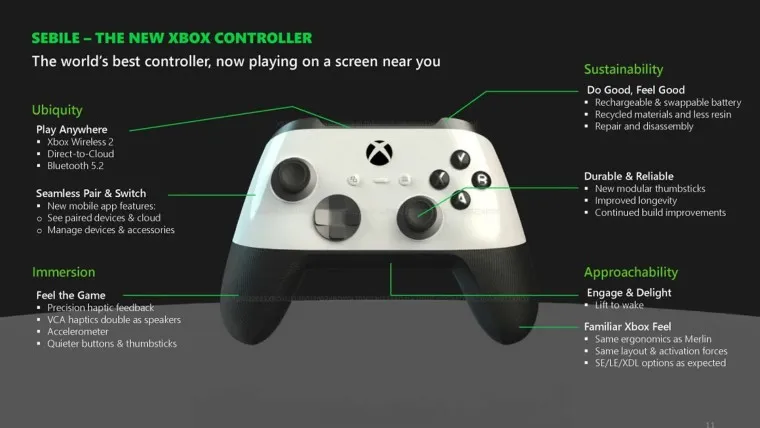 Kontroler bezprzewodowy nowej generacji dla konsoli Xbox