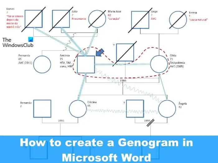Cómo crear un Genograma en Microsoft Word