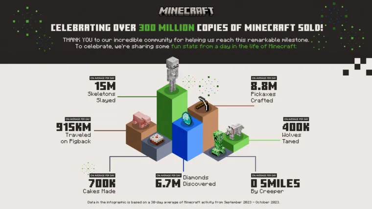 infographie minecraft