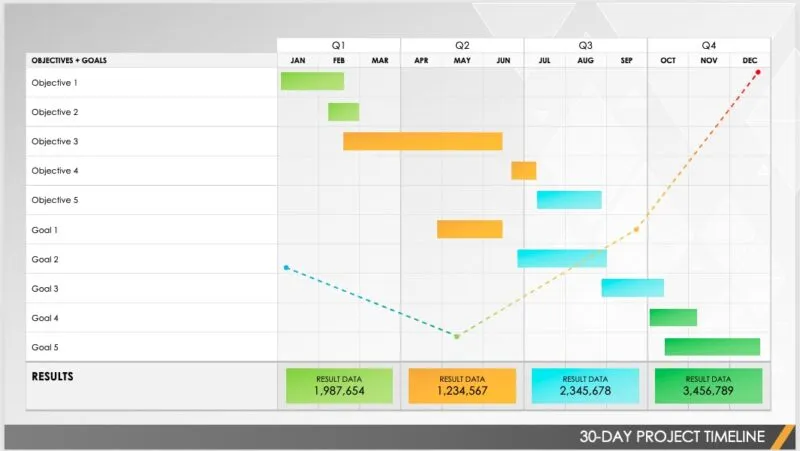 Modello di cronologia del progetto di 30 giorni per PowerPoint