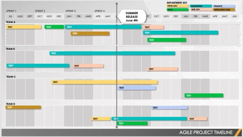 Modello di sequenza temporale del progetto Agile per PowerPoint