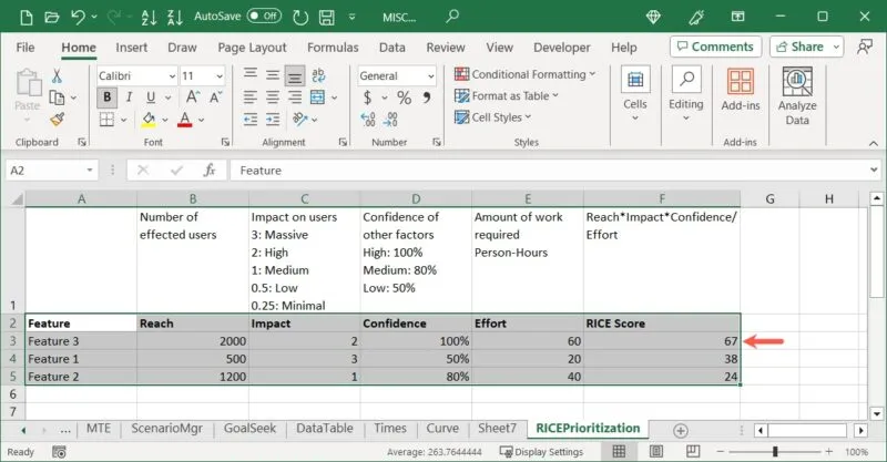 RICE-scorekolom gesorteerd in Excel