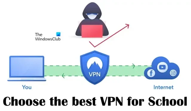 Hoe u de beste VPN voor school kiest