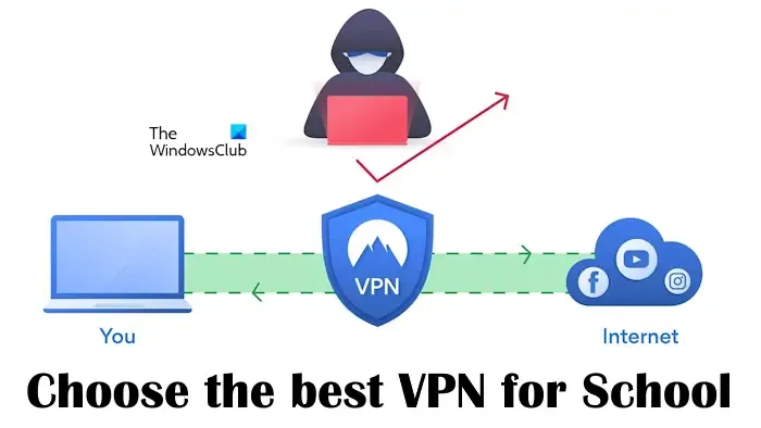 Wählen Sie das beste VPN für die Schule