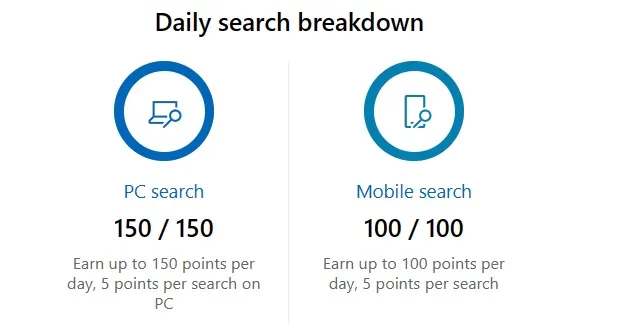 Microsoft Rewards のエッジ検索ポイント