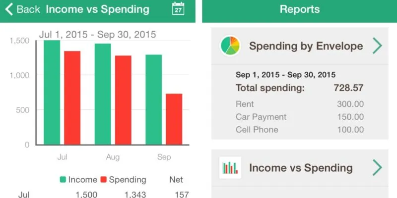 Umschlagbudget-App Goodbudgets Einnahmen vs. Ausgaben