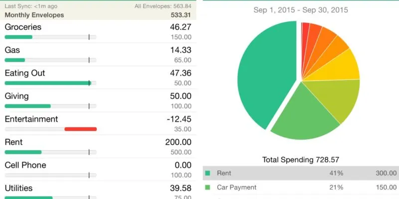 Envelop Budget-app Goodbudgets-uitgaven