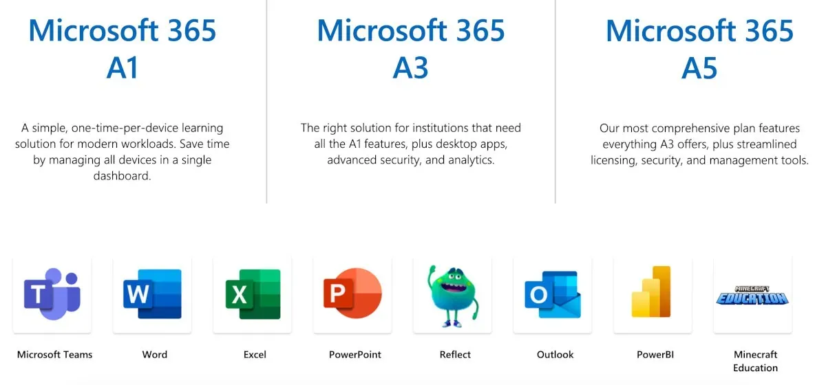 Comparando planos do Microsoft 365