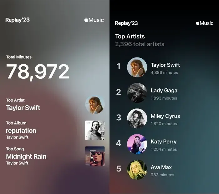 Apple Music Replay-details