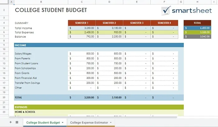 Google スプレッドシートの最高の予算作成テンプレートの 1 つである大学生の予算。