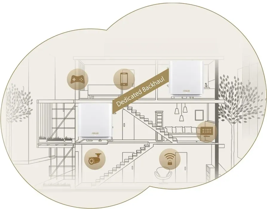 Roteador de sistema mesh Asus ZenWifi no diagrama de configuração doméstica