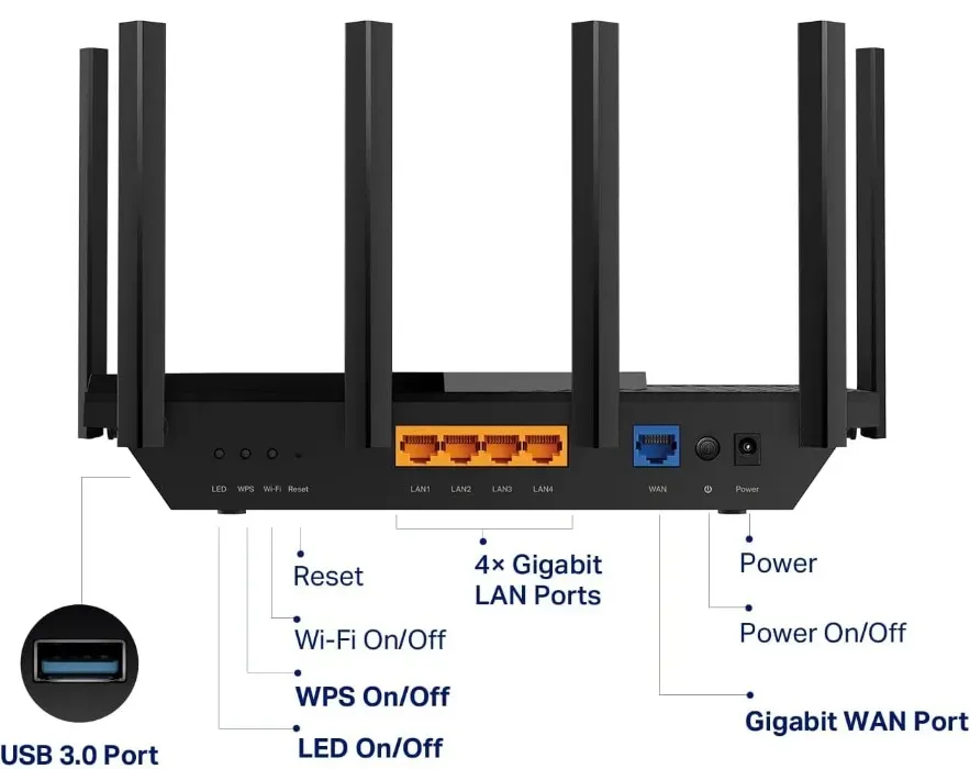 TP-Link 6-Antennen-WLAN-6E-Router-LAN-Ports