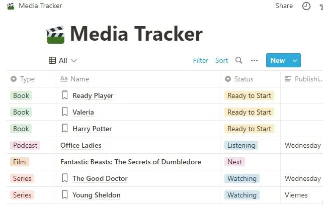 Media Tracker を使用してすべてのメディア消費を追跡します。