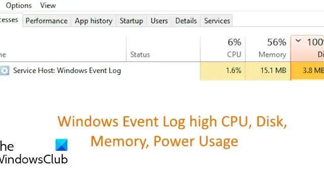 Registro eventi di Windows con CPU, disco, memoria e consumo energetico elevati