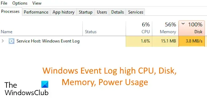 Log de eventos do Windows com alto consumo de CPU, disco, memória e energia
