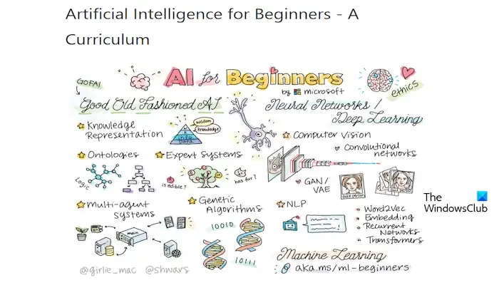 Kunstmatige intelligentie (AI) voor beginners