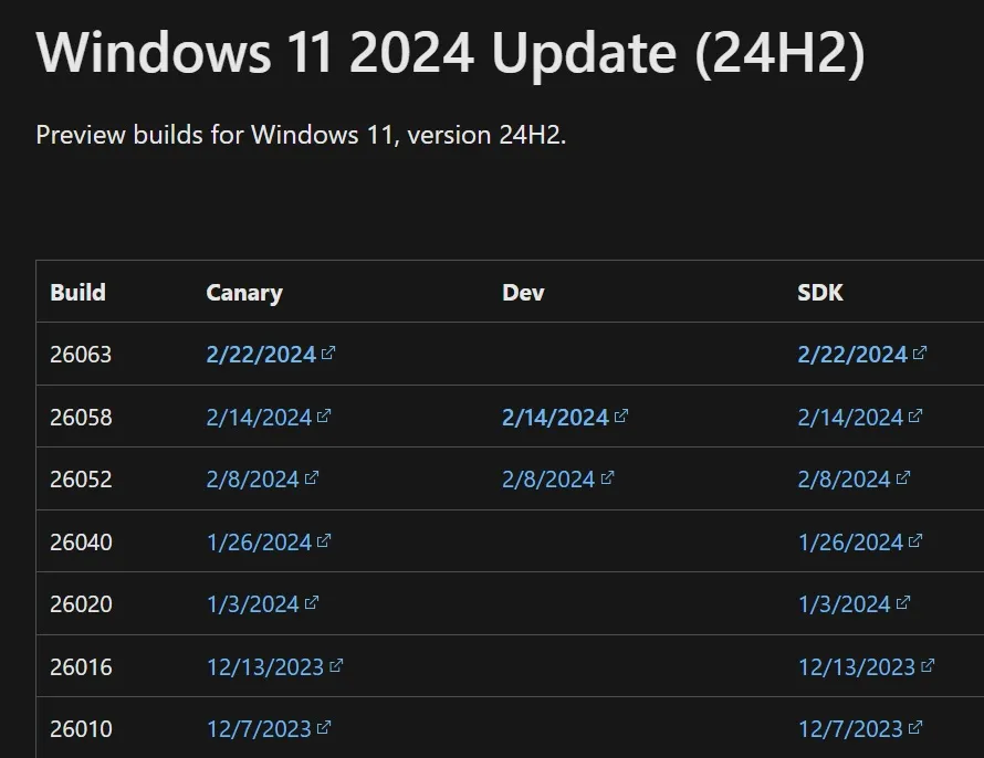 Update voor Windows 11 2024 bevestigd in ondersteuningsdocument