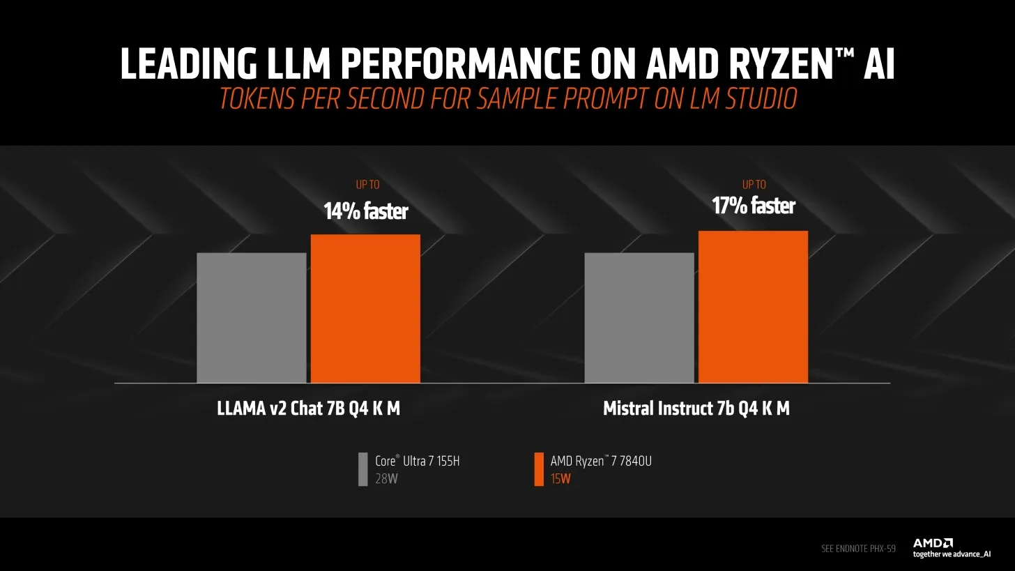 AMD 라이젠 AI