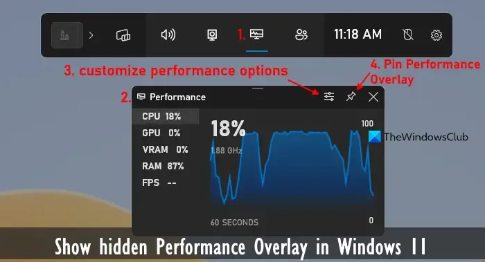 Verstecktes Leistungs-Overlay in Windows 11 anzeigen