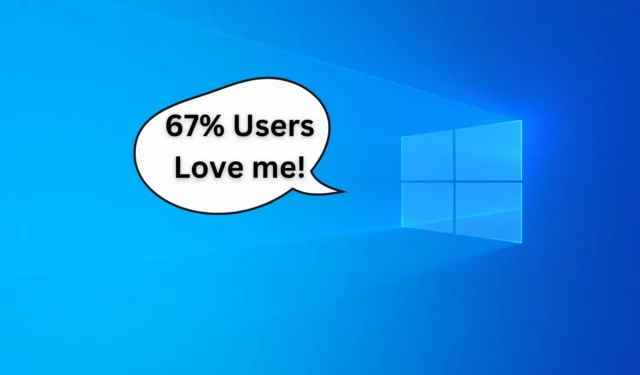Windows 10 loopt ruim voor op Windows 11 en wint een marktaandeel van bijna 1%